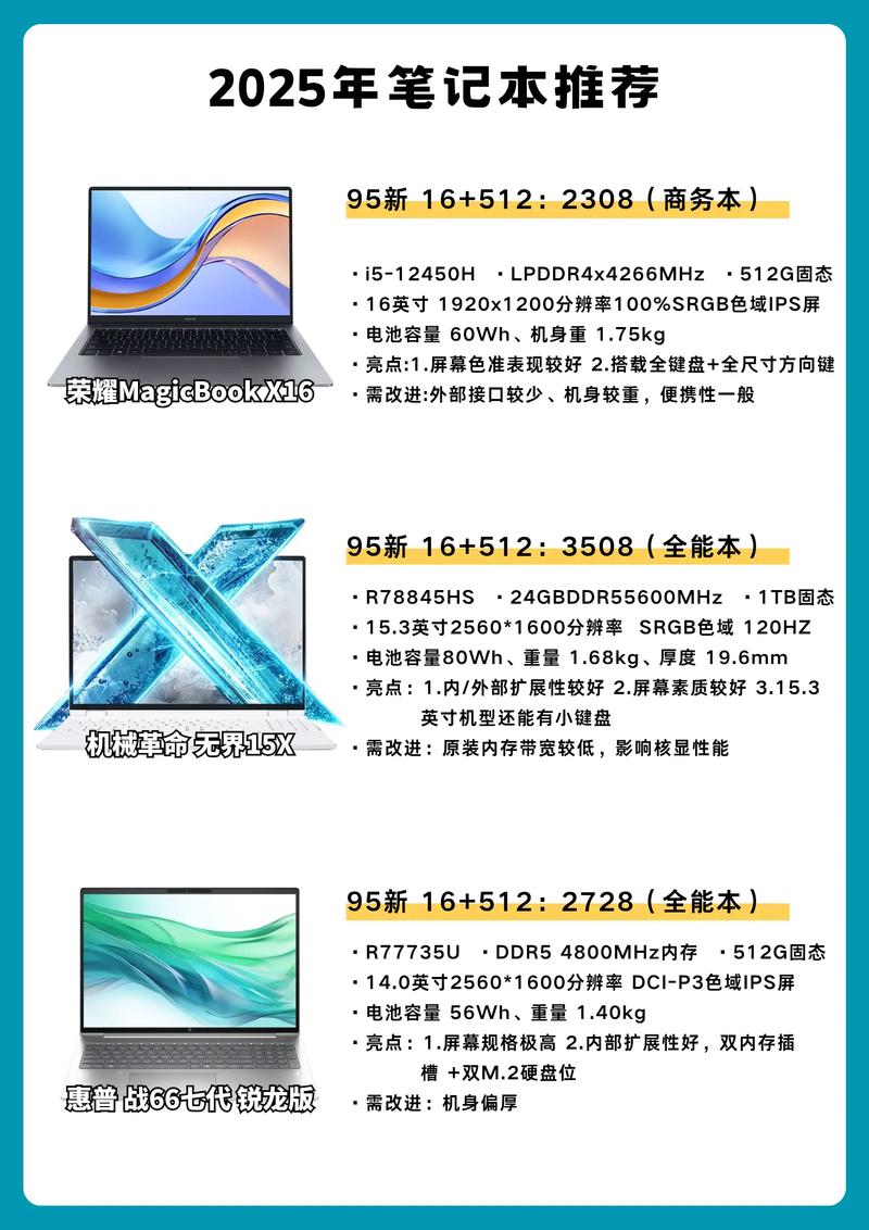 5555笔记本电脑配置指南，轻松开启高性能笔记本