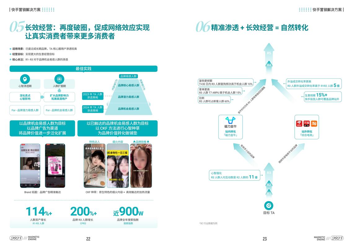 高清内容营销，快手免费业务与ks点赞的结合与创新