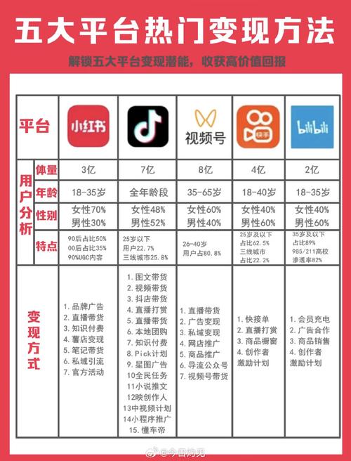 抖音和快手的浏览量和业务成本分析