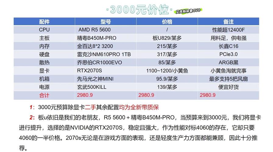 台式电脑家的必备配置，最新最佳选择