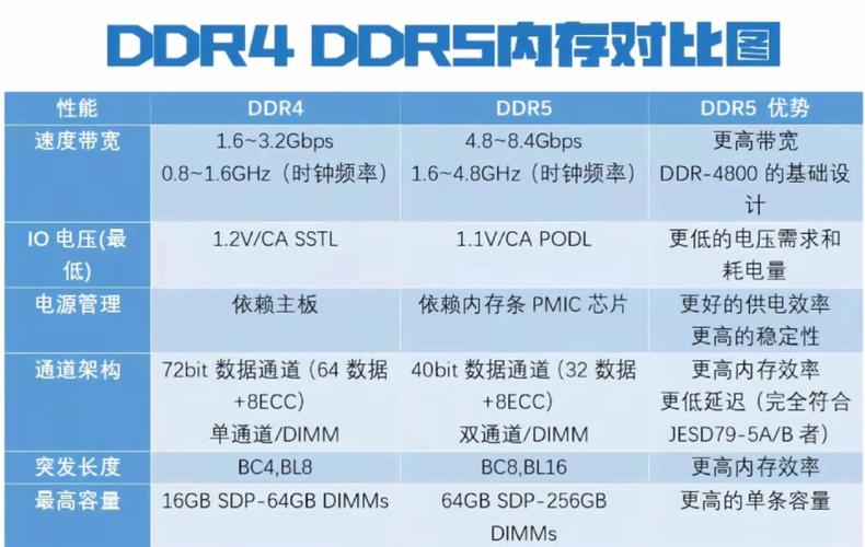 支持DDR3内存的硬件选择指南