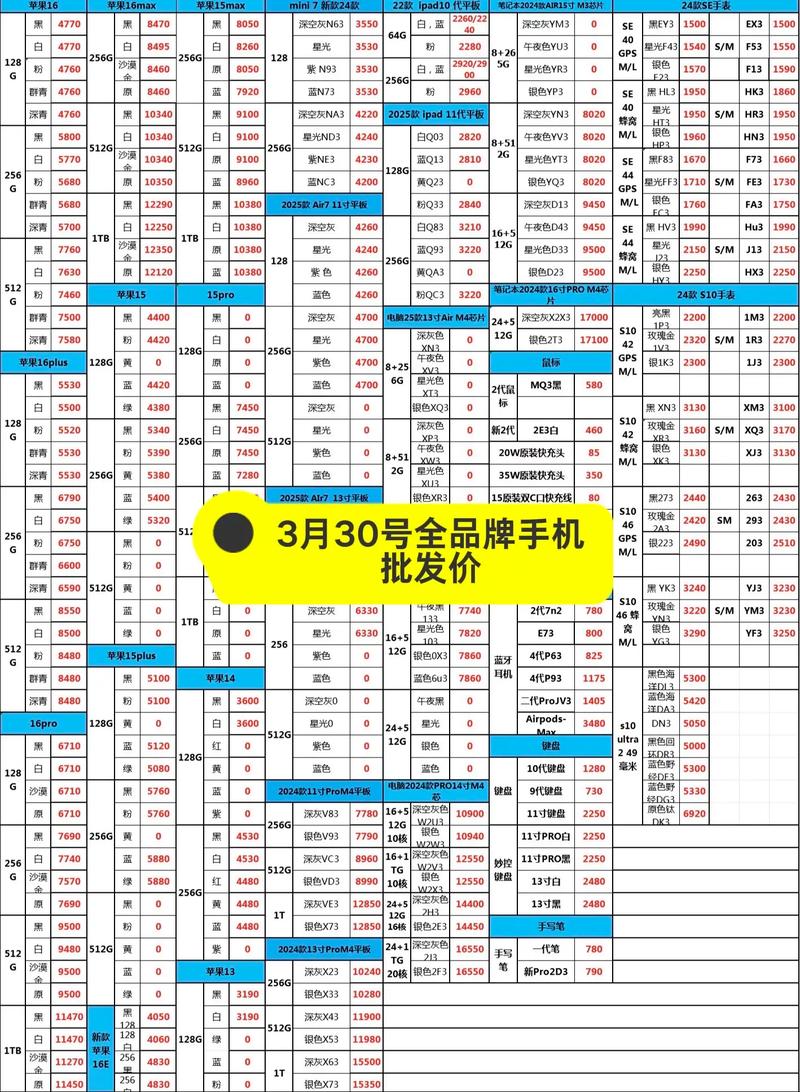 深圳手机网站开发价格分析
