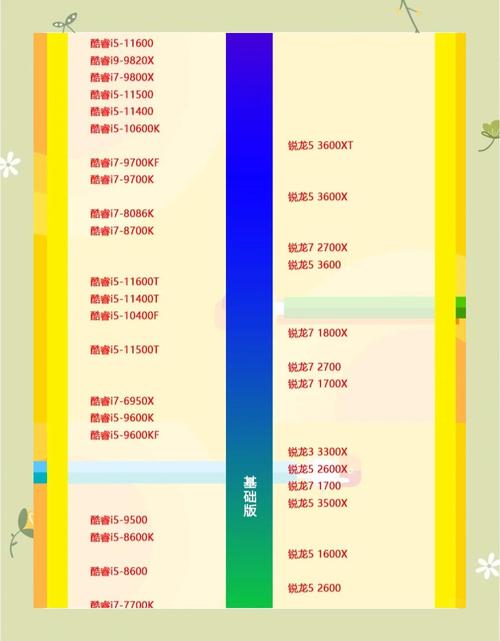 16配什么cpu？你的处理器配置选择指南