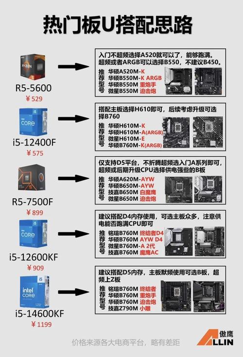 绝地求生电脑配置指南，从基础到优化