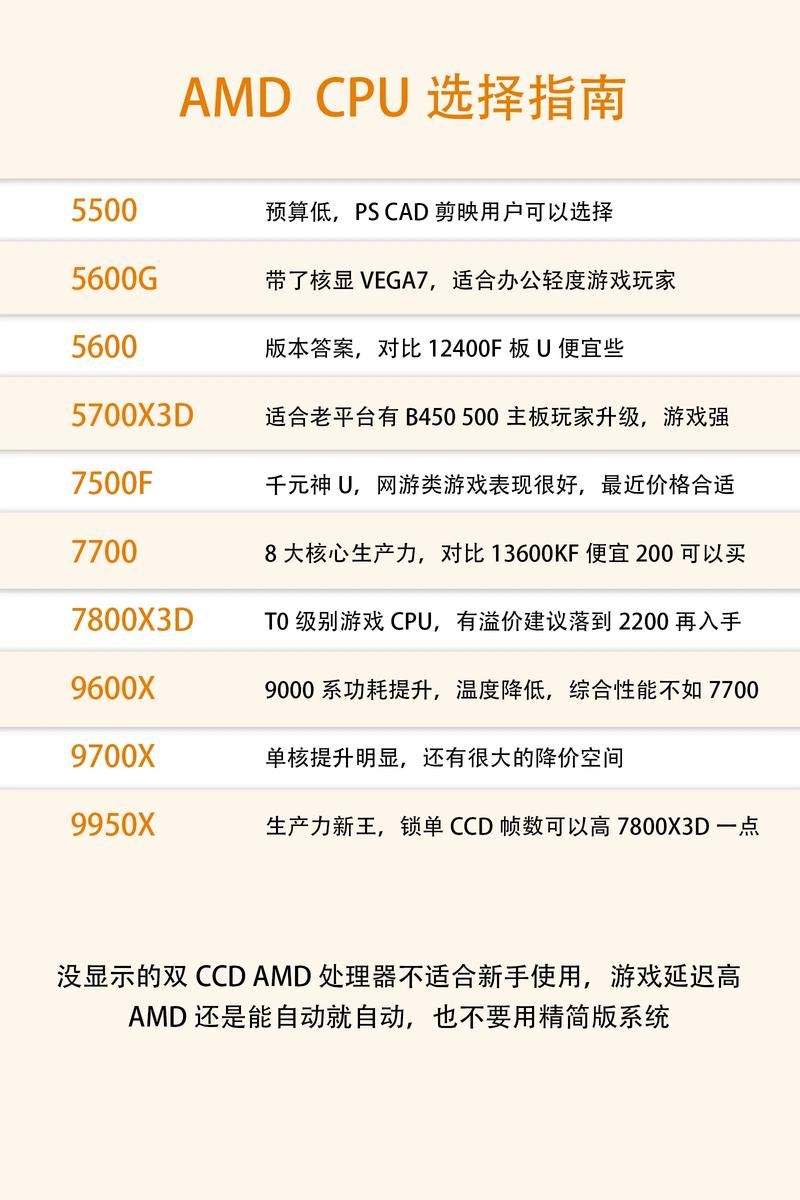 选择best home PC配置，从预算到性能到外观设计，Everything You Need to Know！