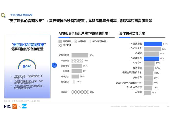 高投 pin 自动化刷屏平台,用户行为分析与市场前景