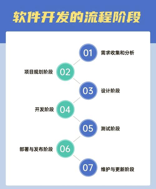 网站开发,从需求分析到最终部署,你的故事正在书写!