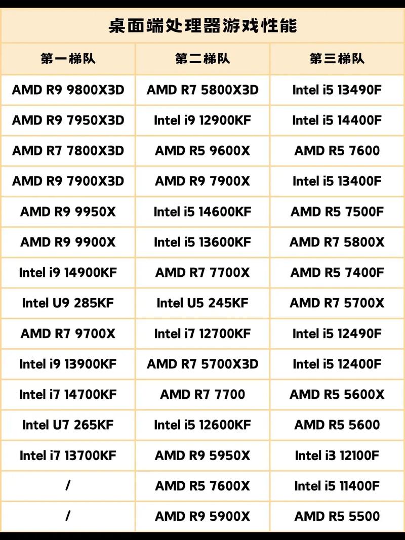 考虑购买的CPU，性价比最高的几款推荐