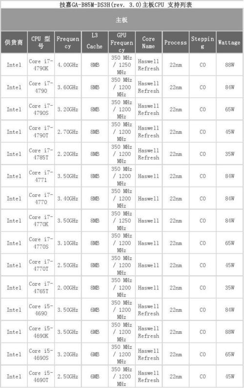 主板支持CPU列表，全面解析各型号支持内容