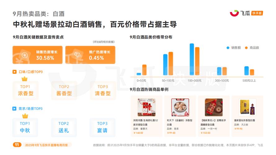 直播营销,如何用快手等平台 effectively 提升dy代网站的涨粉率