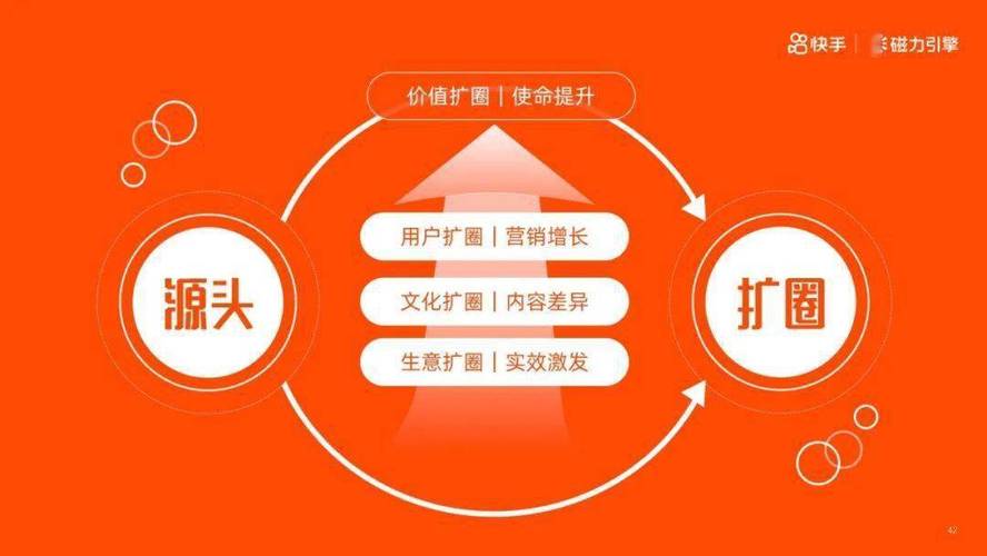 快手双击播放量,秒刷与业务图标的组合