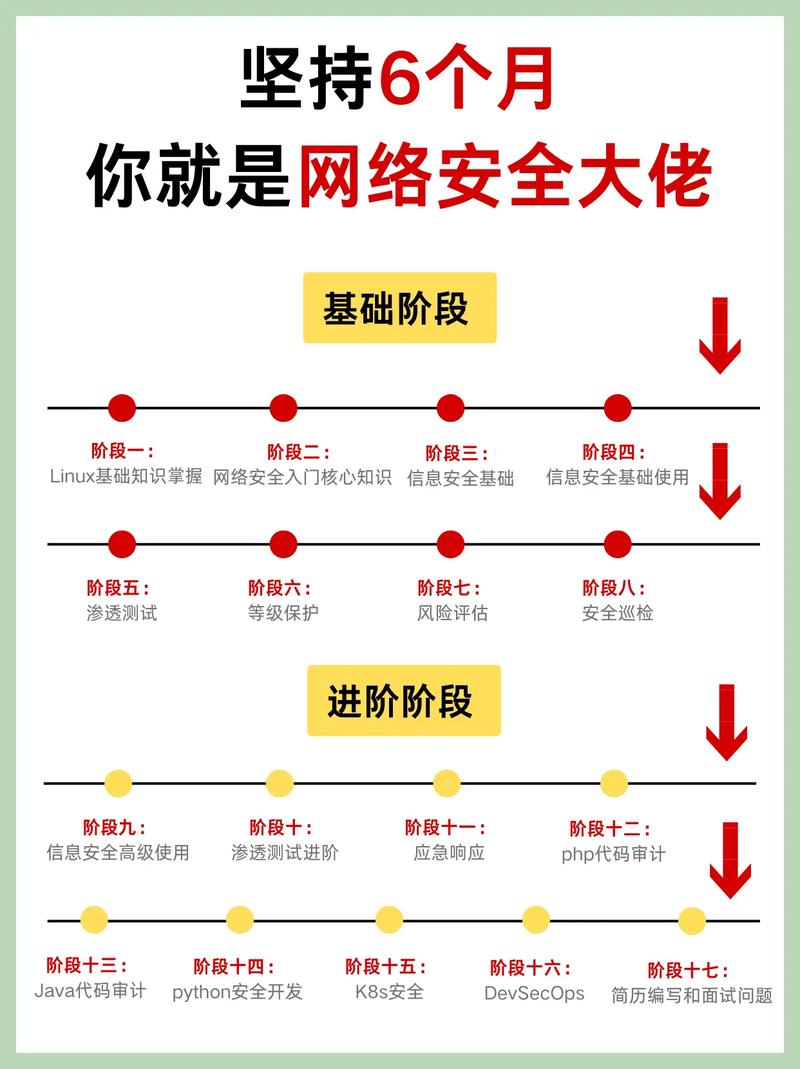 账号管理与内容管理，你需要知道的抖音、快手、扣扣安全平台的使用技巧！