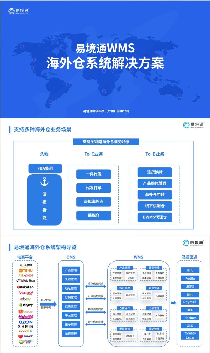 中国外贸营销的全栈解决方案