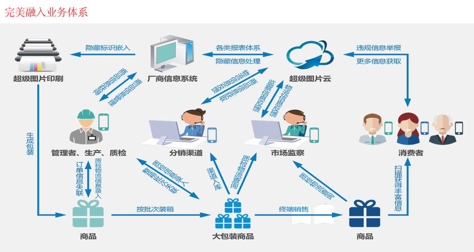 网络整合营销，精准定位，精准服务，精准营销