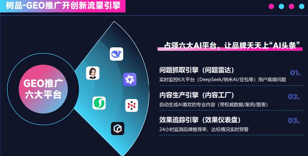 全自动引流推广软件,高效内容营销的完美工具