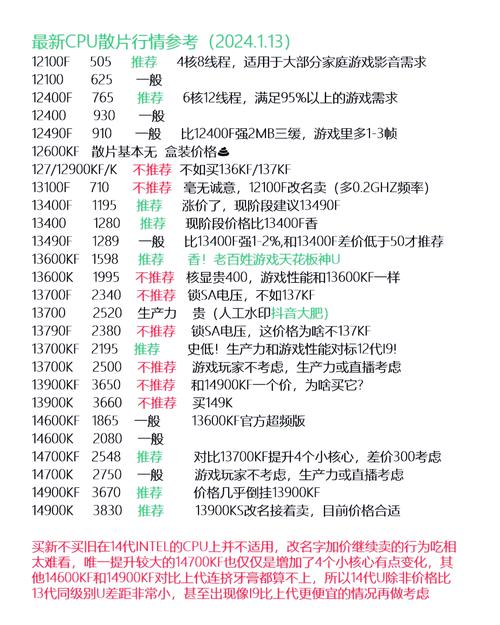 电脑CPU的真正价格是什么？