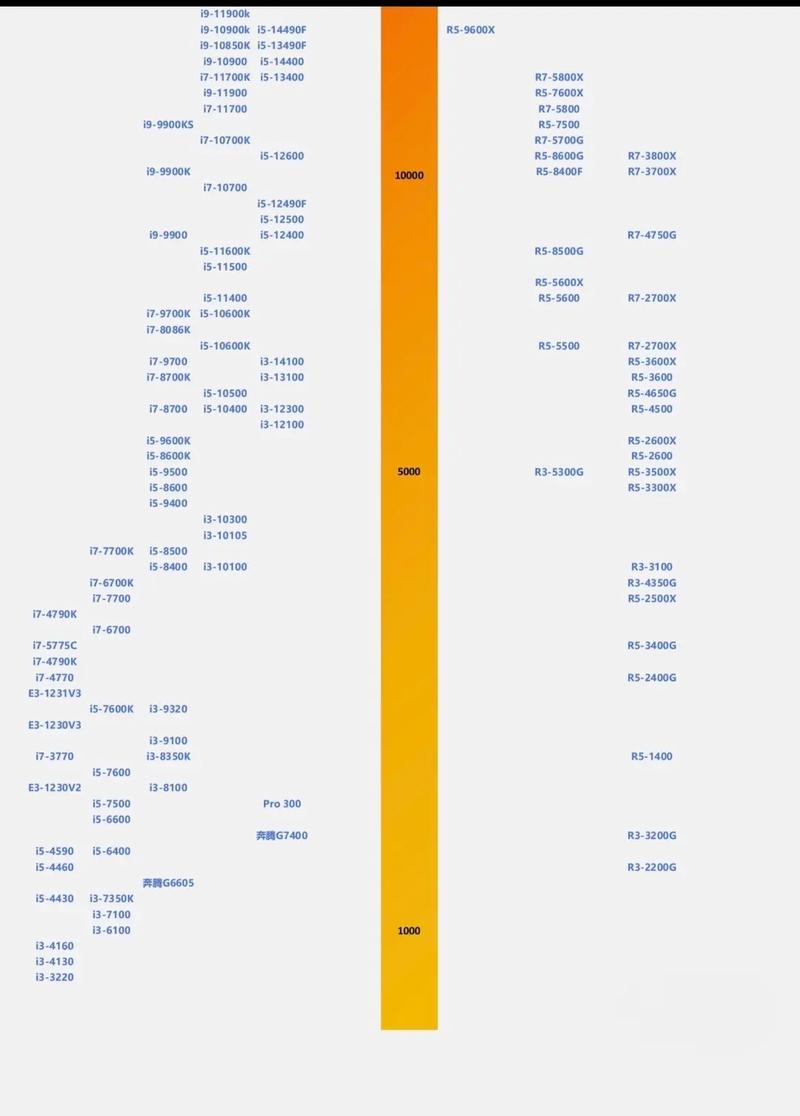 怎样优化笔记本电脑的性能，从CPU到天梯图