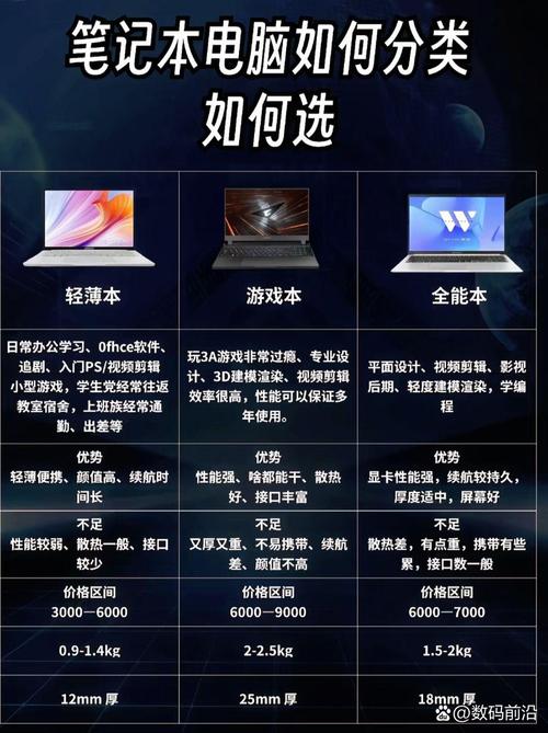 65配置的个人电脑,性能与便利的平衡