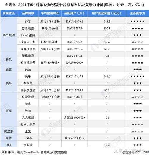 短视频平台排名分析，你的短视频平台竞争力分析