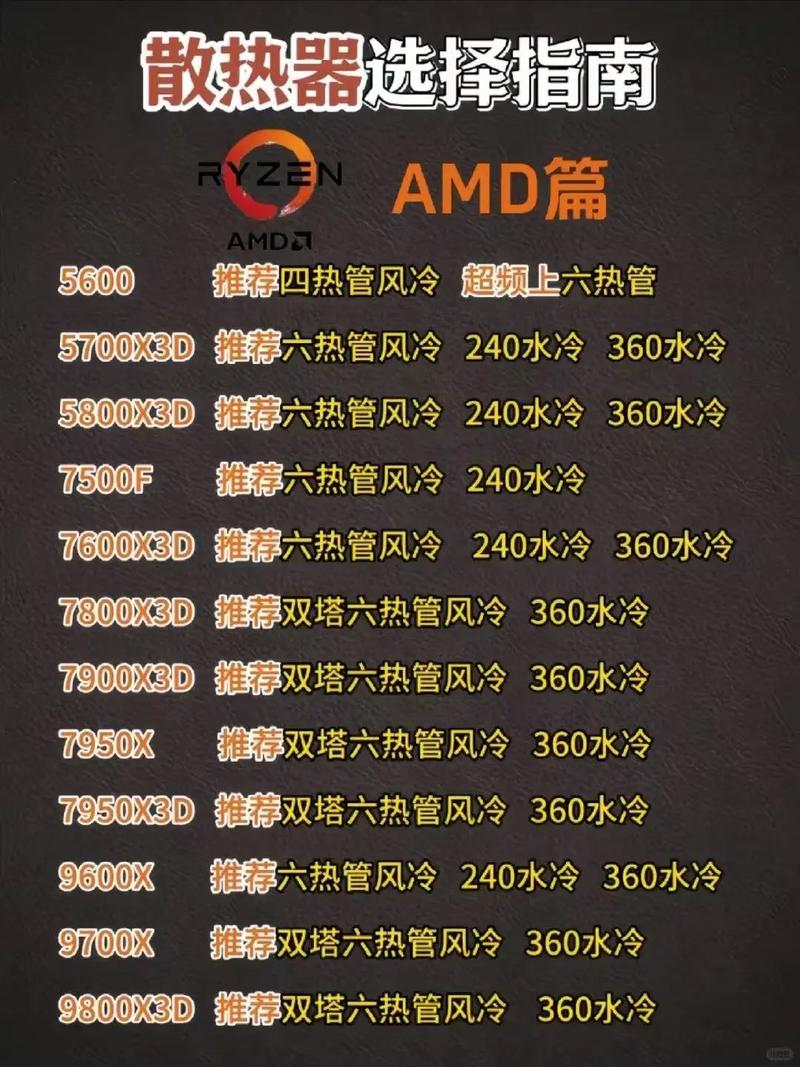 如何正确选择 CPU 散热风扇？