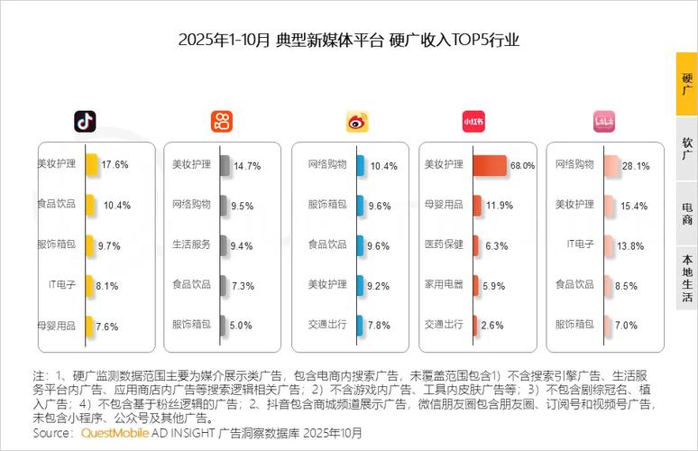 24小时自助下单网站与抖音浏览量分析，快手与KS业务的抉择