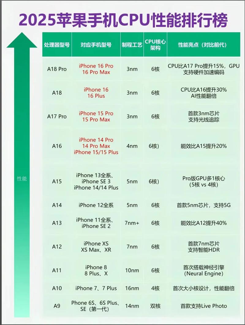 为什么选择性价比CPU?
