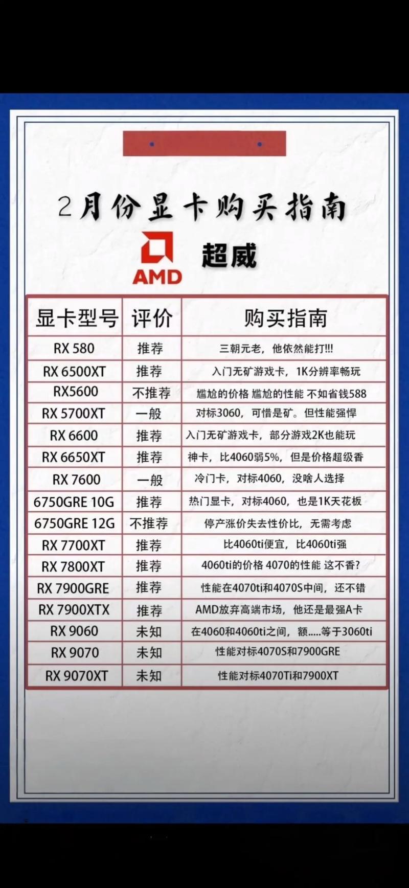 AMD 搭装电脑配置指南，从基础到专业