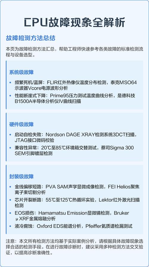 笔记本电脑CPU温度异常的应对方法