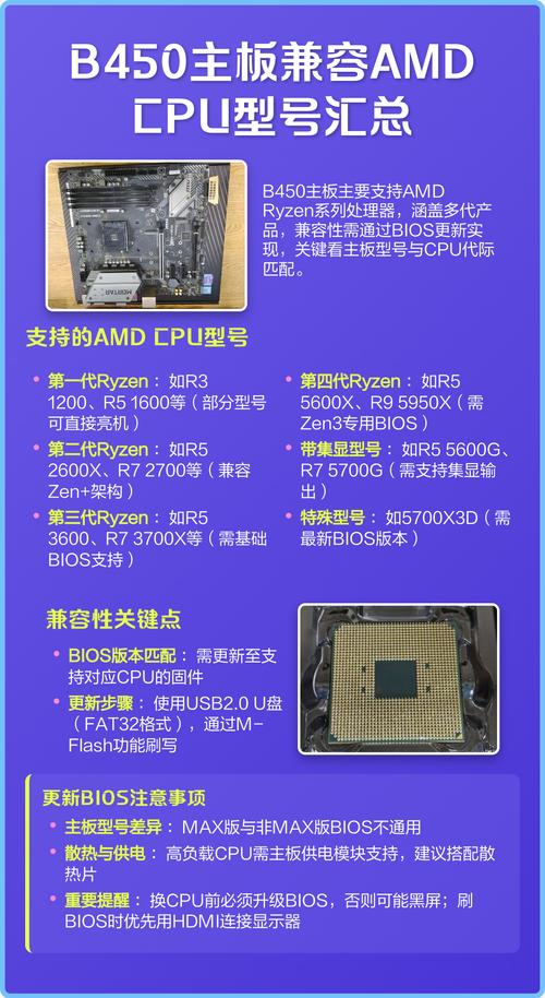 223年处理器全解析,CPU459的硬核性能与实际应用