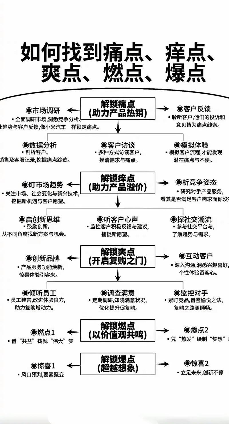 企业网站建设的痛点与解决方案，一文全解