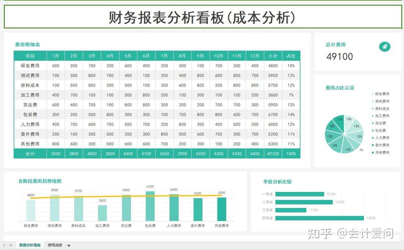 企业网站建设费用分析，从基础到创新，你了解多少？