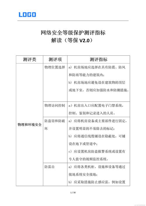 网站级别要求，1.质量，9%