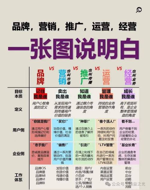 如何优化你的营销站点，从基础到成功