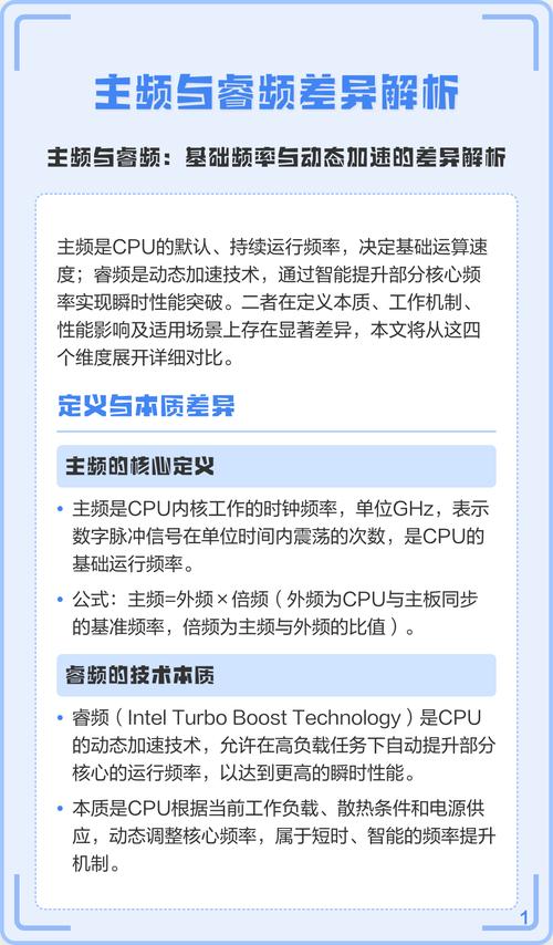 如何了解CPU的睿频