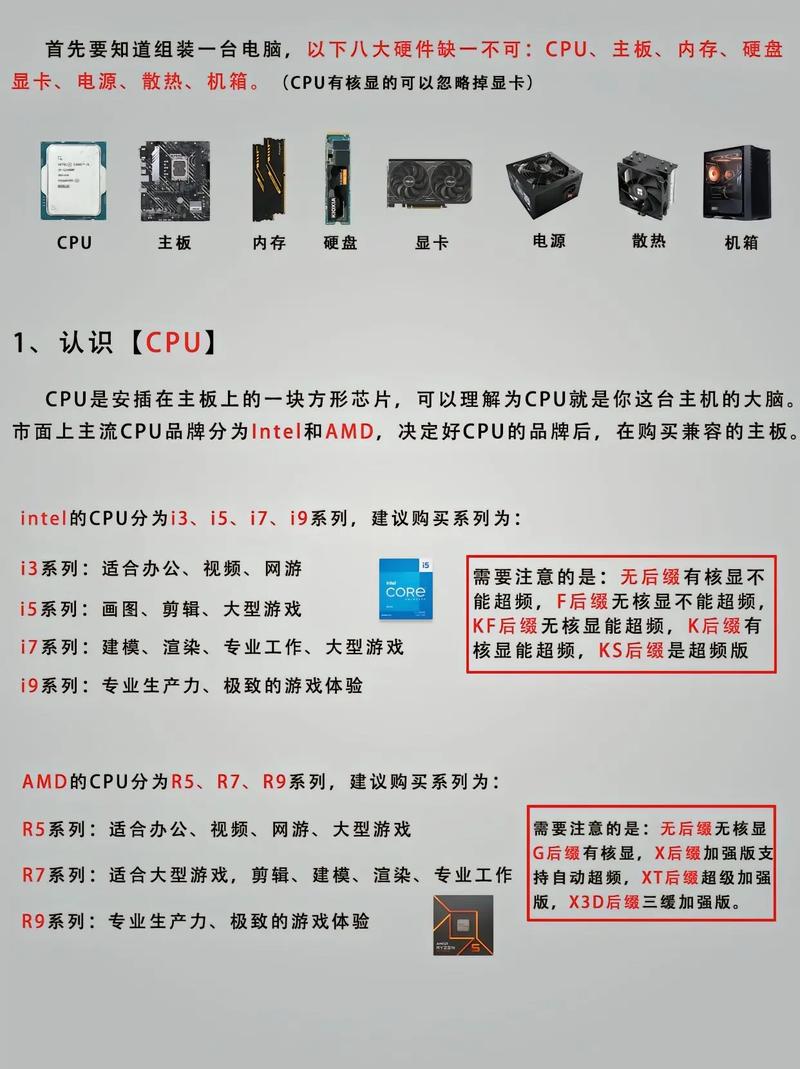 完成组装电脑,从硬件到软件的完美蜕变