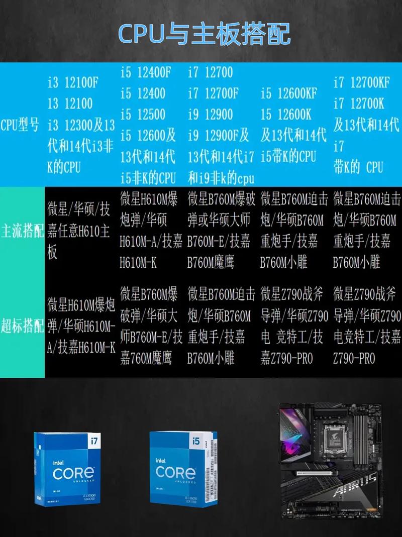 b15主板配什么CPU？