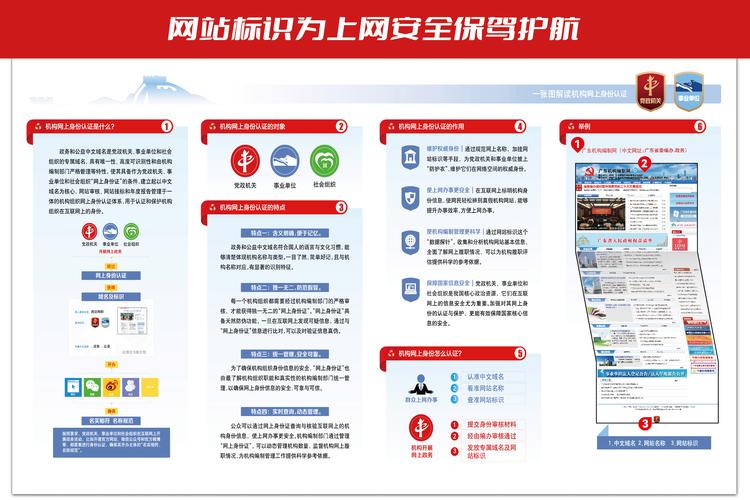 政府内网网站建设指南