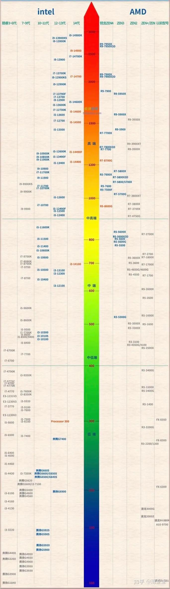 从配置到性能,台式机CPU天梯图的全貌解析
