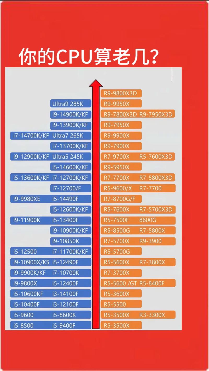 破解天梯图CPU中的隐藏技巧