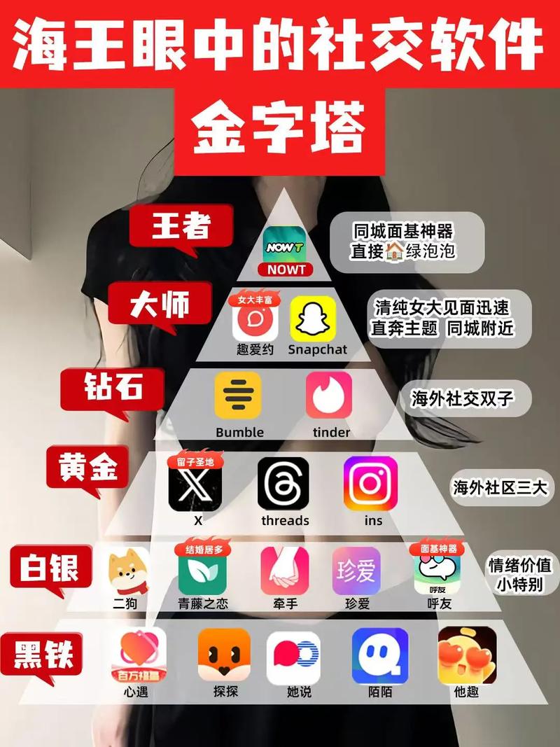 抖音快手在线刷业务平台,帮助用户轻松找到理想伴侣