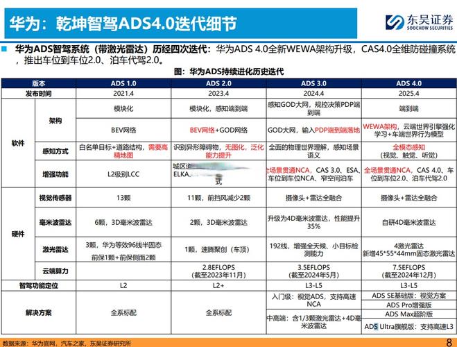 一、什么是ads？