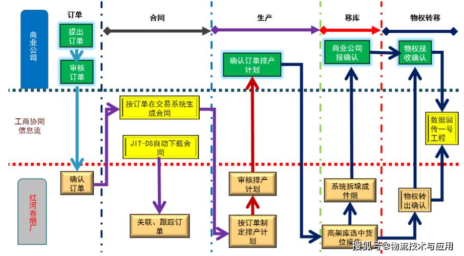 企业分销物流网络设计指南,构建高效协同的供应链管理