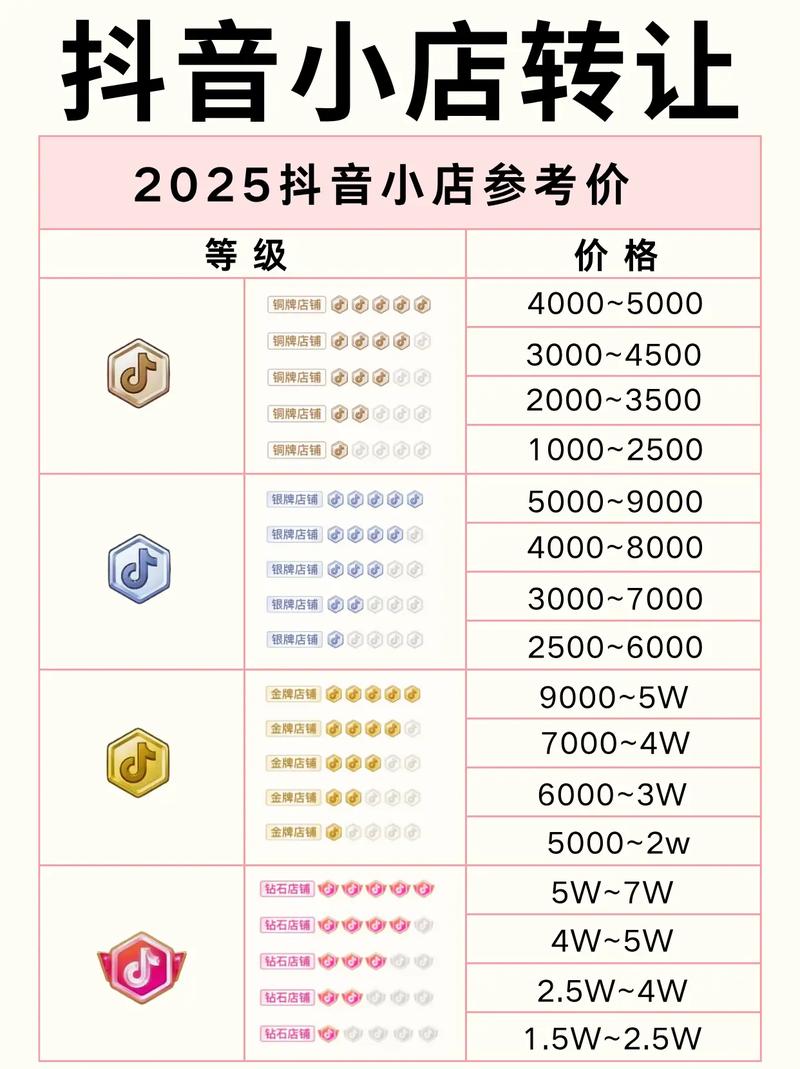 幻城代刷网抖音,ks最高能刷多少?如何在抖音上高效刷图