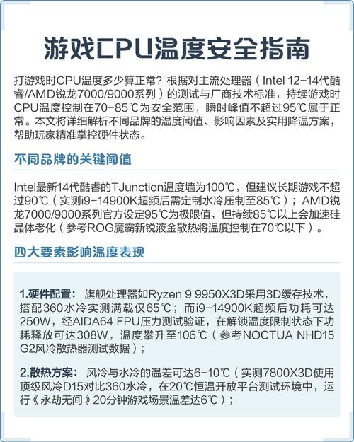 当温度超过35度，CPU可能走向何方？这3点你必须知道