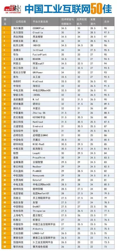 石家庄网络公司名单全面解析！助您轻松找到合适的网络公司