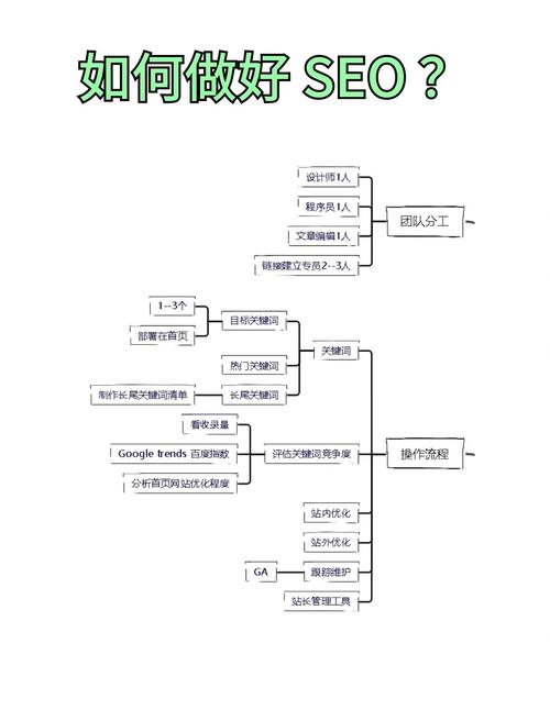 如何做好网站后续建设?从维护到优化,Everything You Need to Know!