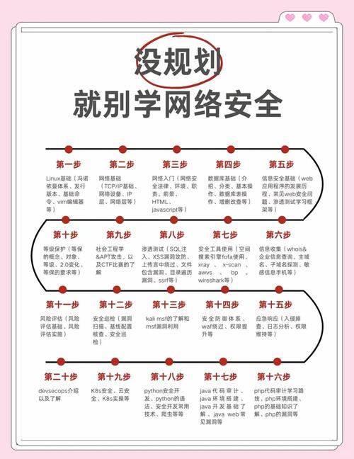 如何构建网络，网络管理的全生命周期指南