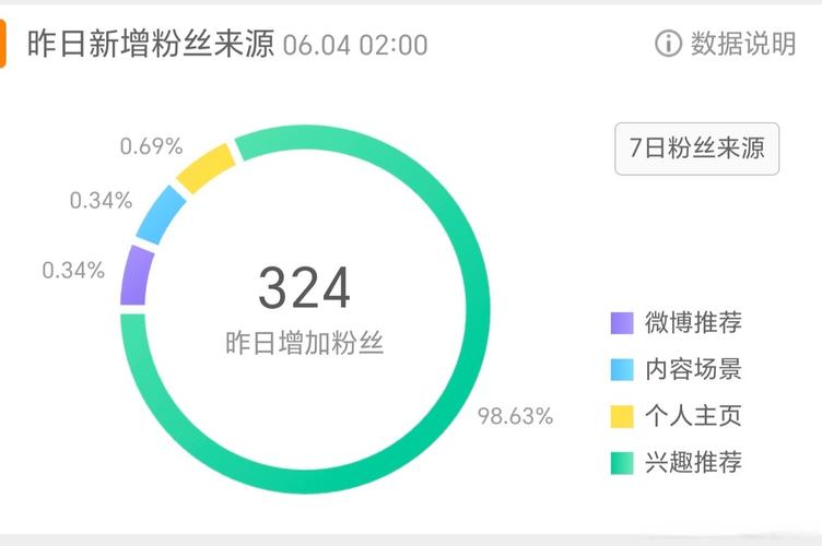 一、抖音和快手用户的特点,僵尸粉们的真实需求