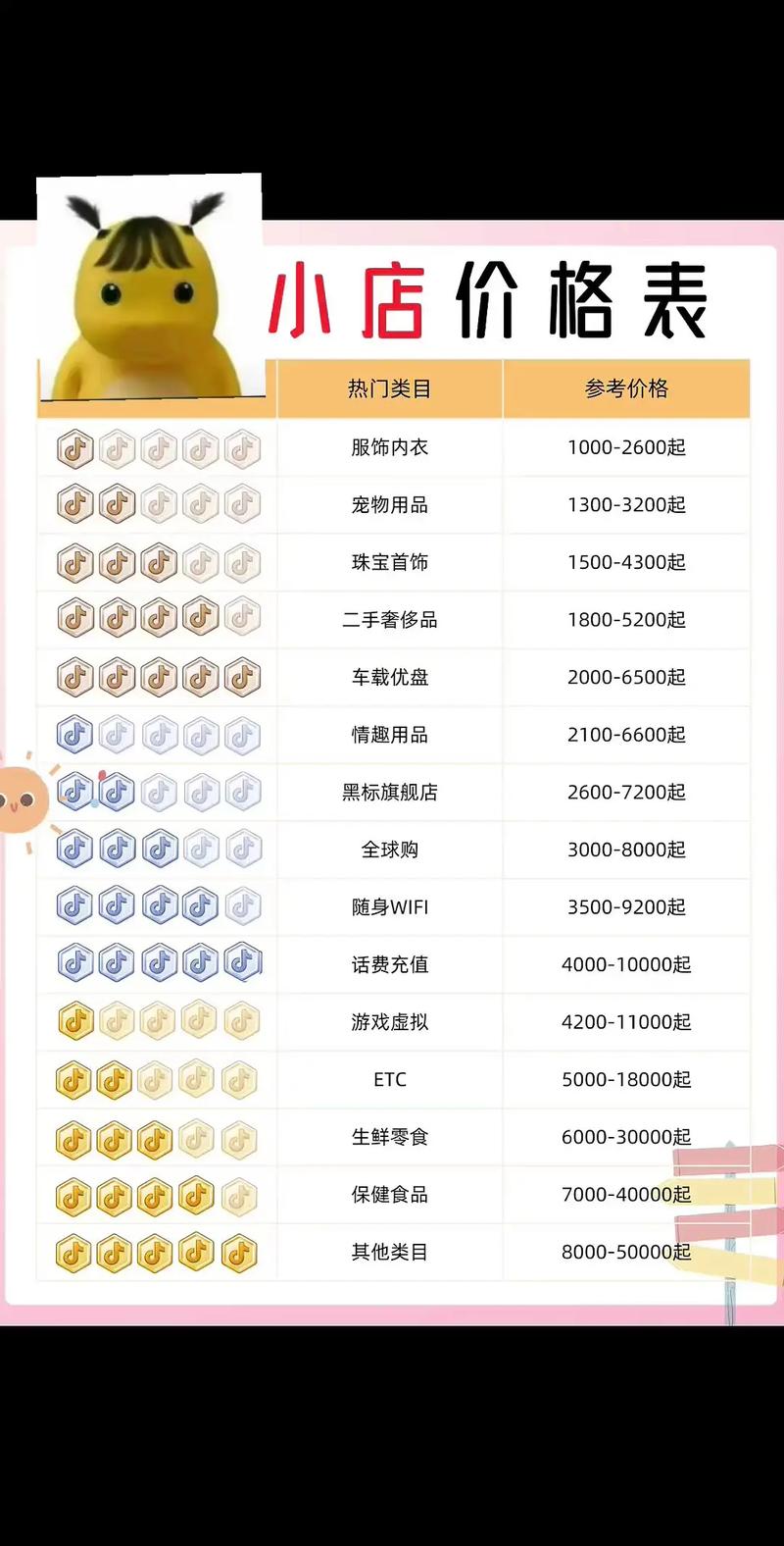 从抖音自助下单到dy低价到ks会员,如何选择更适合自己的购物平台?