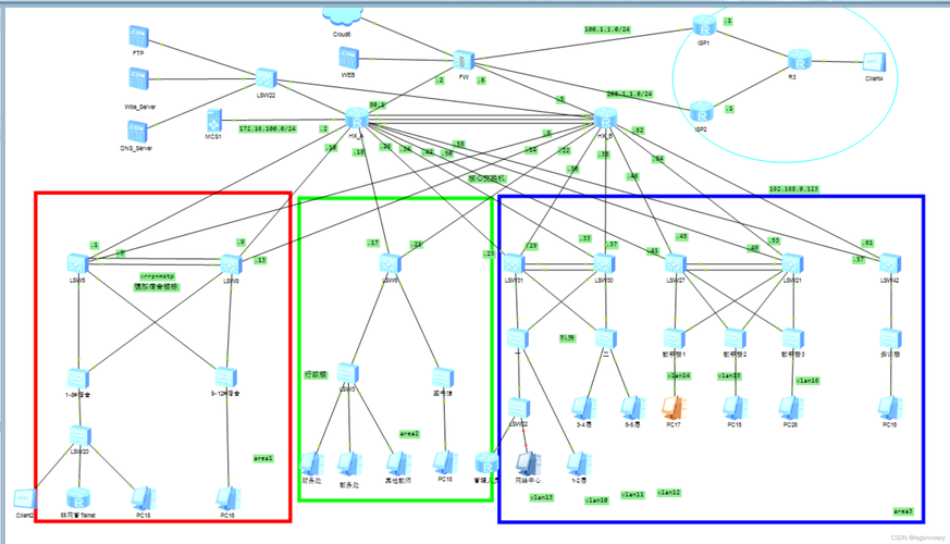 如何设计一个高效的网络图